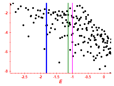 Strength function log